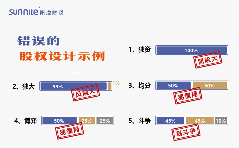 錯誤的股權設計